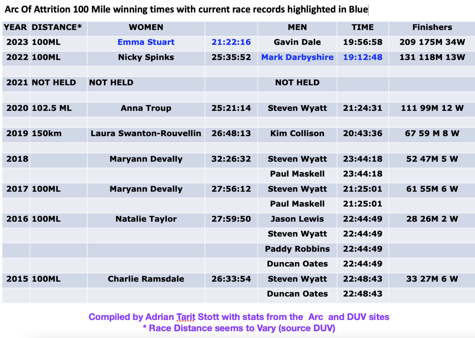 Runners are Smilers