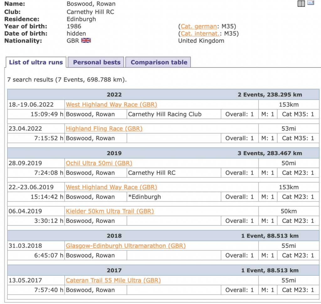 Rowan Boswood's  listing on the DUV  Ultra statistics website