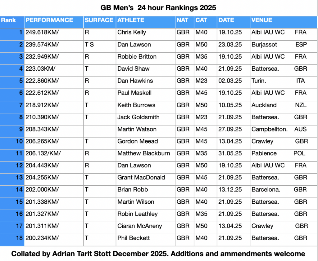GB 24 Men hour Rankings 2025