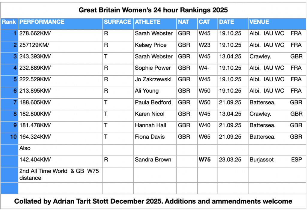GB Wom 24 hr rankings 2025