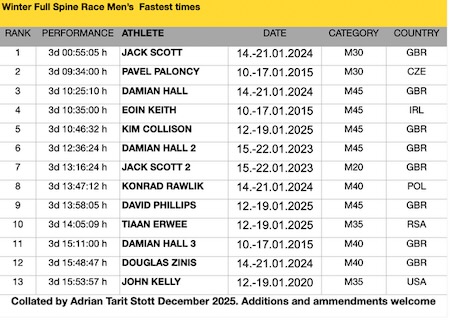 Mens-Spine-all-time-