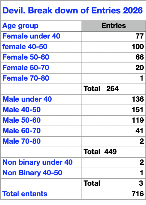 Devil-entry-breakdown-2026