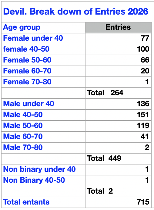 Devil Entries 2026